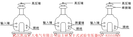 干式試驗(yàn)變壓器10KVA50KV獲得湖北省計(jì)量院檢驗(yàn)合格