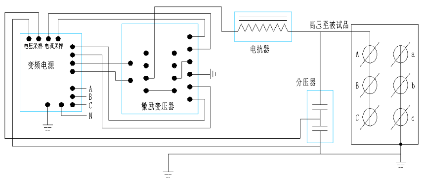 變頻串聯(lián)諧振試驗(yàn)成套裝置使用維護(hù)說(shuō)明書(shū)