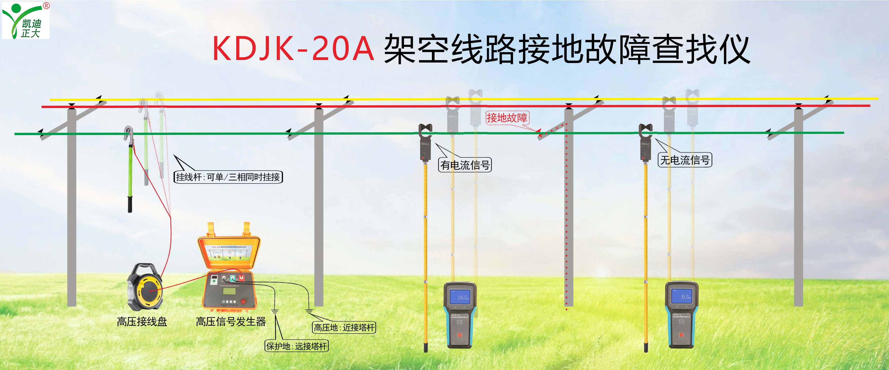 鋼！鋼！鋼！東方特鋼再次選擇我司電能質量分析儀