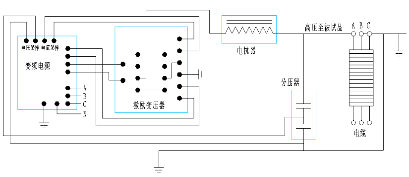 10kv配網(wǎng)電力變壓器需要做哪些試驗(yàn)？