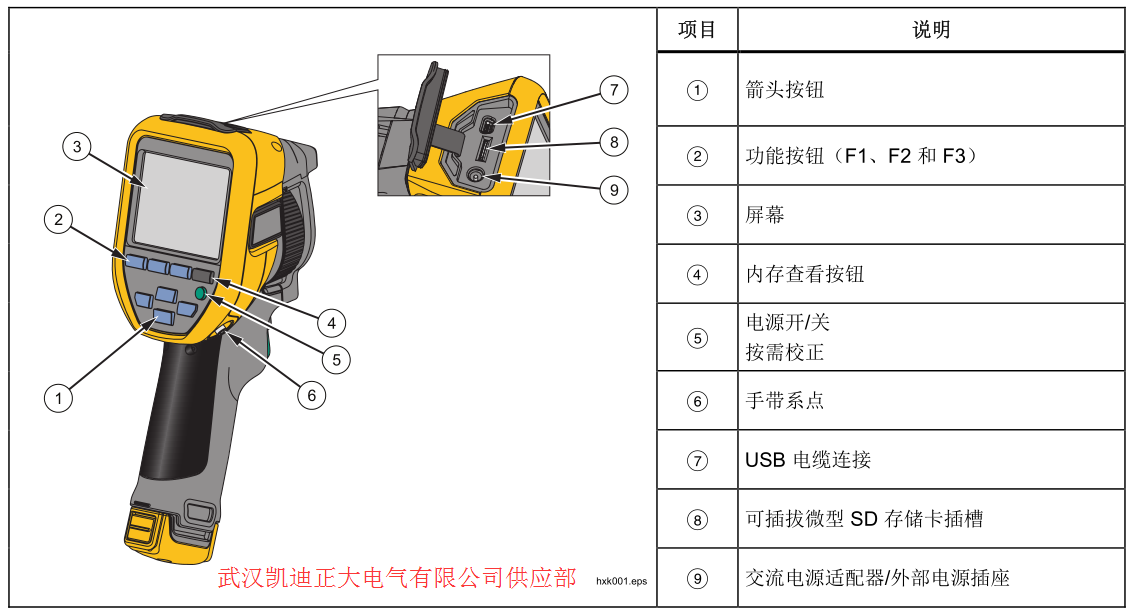 2017承裝（修、試）電力設(shè)施許可證施工機具設(shè)備標(biāo)準(zhǔn) （承試類二級）