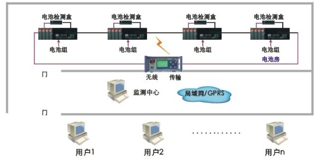 KDZD826蓄電池無線巡檢系統(tǒng)性能特點