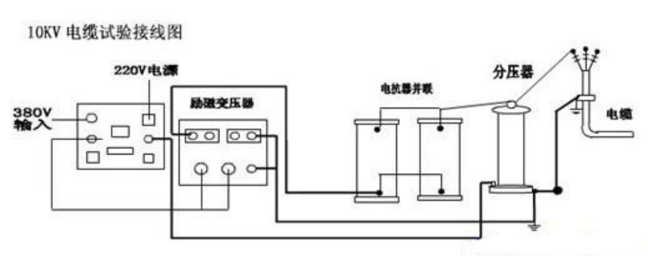 10kv電纜交接試驗?zāi)蛪捍蚨嗌?如何做？