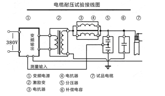 串聯(lián)諧振耐壓試驗(yàn)裝置該如何接線？