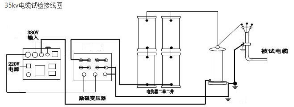 35kV電力電纜做耐壓長(zhǎng)時(shí)間（1小時(shí)）試驗(yàn)