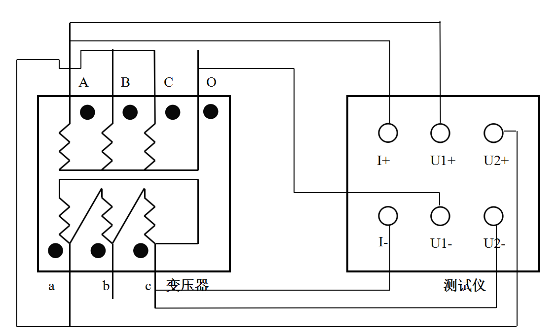 凱迪正大直流電阻測(cè)試儀使用中常見(jiàn)的問(wèn)題