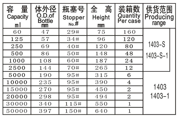 變壓器油檢驗(yàn)取樣的注意事項(xiàng)