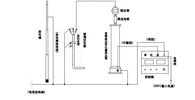 直流高壓發(fā)生器接線(xiàn)圖 KDZG-IV智能直流高壓發(fā)生器