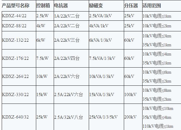 電力電纜諧振試驗(yàn)設(shè)備：KDXZ電纜專(zhuān)用變頻諧振試驗(yàn)裝置