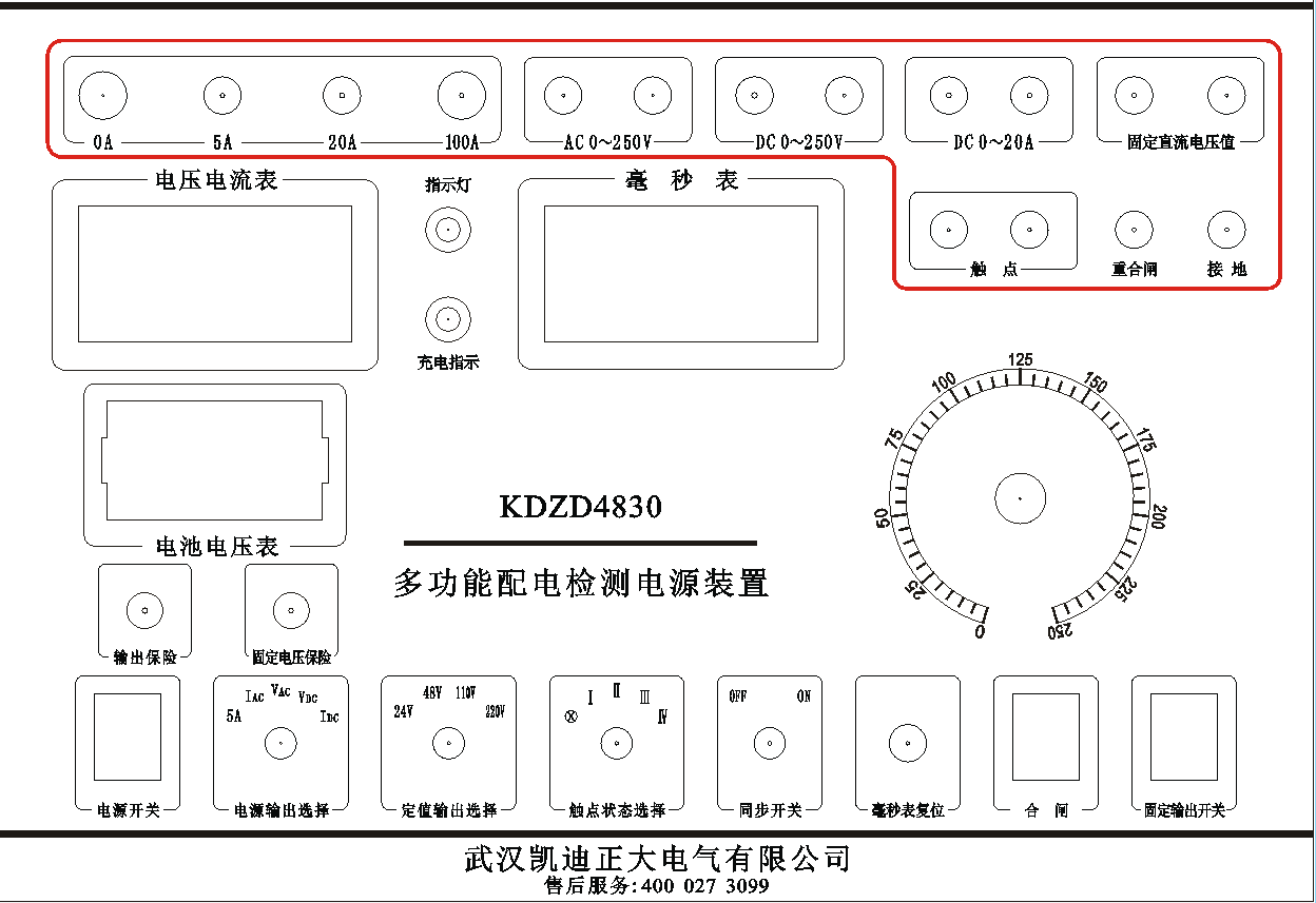 窯街煤電集團采購直流電壓表一批