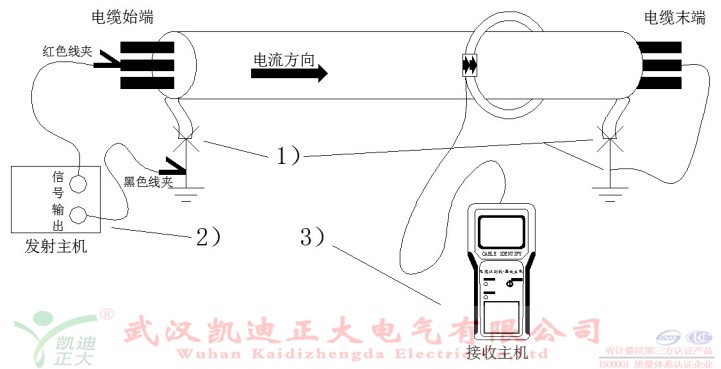 電力電纜遷移識(shí)別電纜快速上手方法