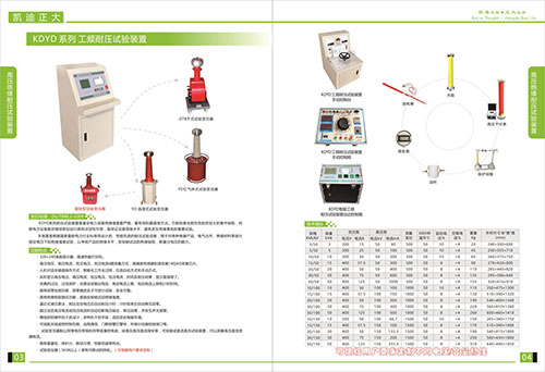 《2018年產(chǎn)品選型手冊開始發(fā)行了》工頻耐壓試驗裝置選型指南