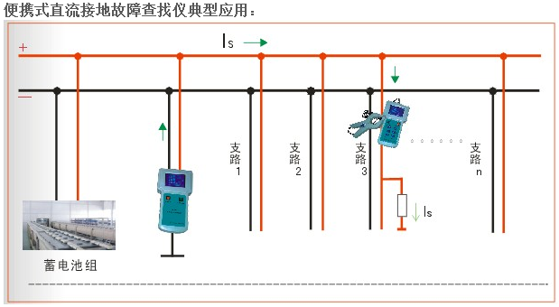 國網(wǎng)新源控股公司新源水電豐滿電廠儀器儀表及測試設(shè)備購置