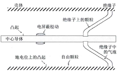 電器中的局部放電的產(chǎn)生原因有哪些