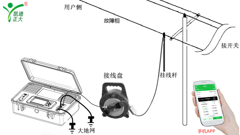 浙江交通集團(tuán)杭海城際鐵路采購(gòu)線路故障定位裝置一批