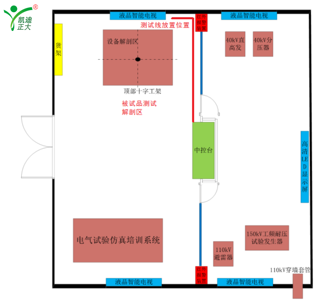 山東省申報(bào)承試五級資質(zhì)所需試驗(yàn)設(shè)備配置表