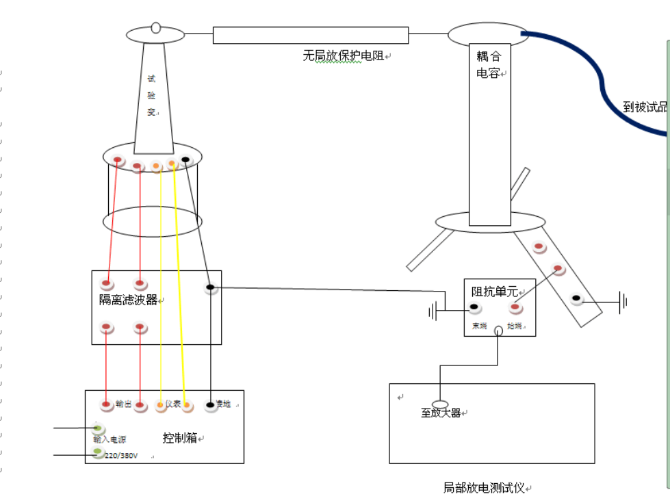 重慶歐旭采購我司變壓器檢測試驗設備一批