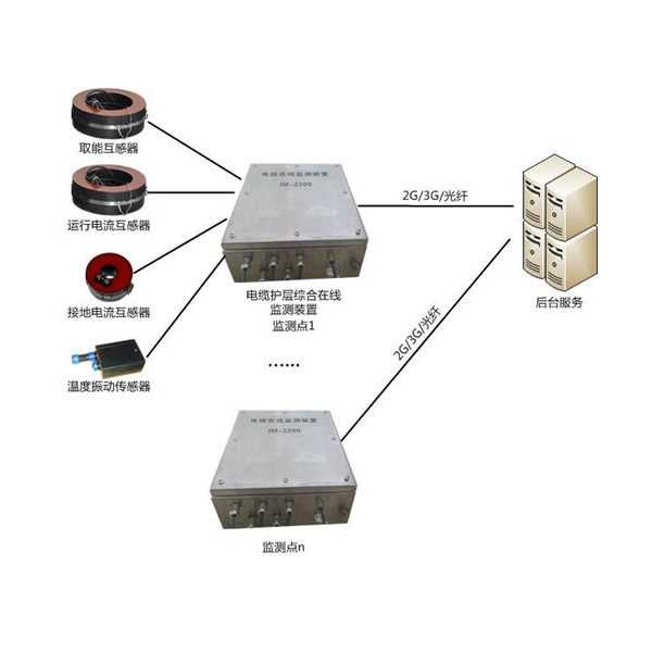 “邁巴E”KDZD300S電纜護(hù)層環(huán)流在線監(jiān)測(cè)系統(tǒng)